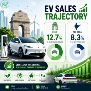 EV Sales Trajectory: Delhi Outpaces the National Average in Electric Vehicle Adoption