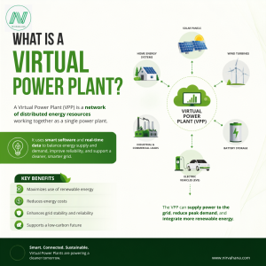 What is a Virtual Power Plant? Everything You Need to Know