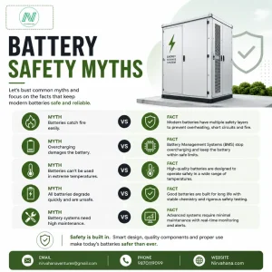 Battery Safety Myths: Debunking Common Misconceptions About